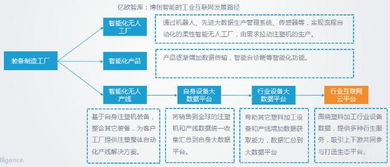 博創(chuàng)智能的智能制造 從裝備制造到工業(yè)互聯(lián)網(wǎng)
